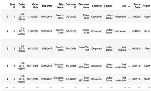 super-sample-store-data-analysis-using-python