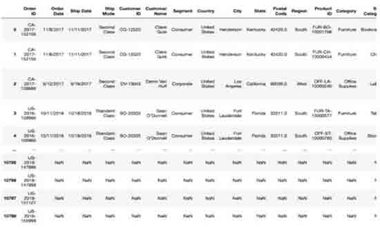super-sample-store-data-analysis-using-python