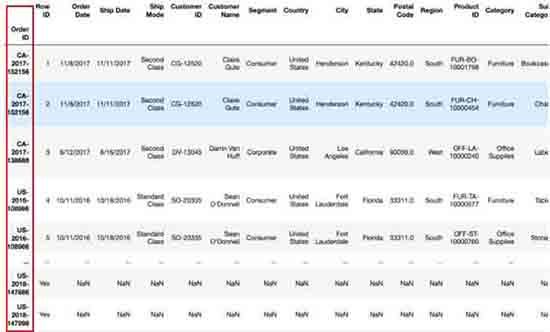 super-sample-store-data-analysis-using-python