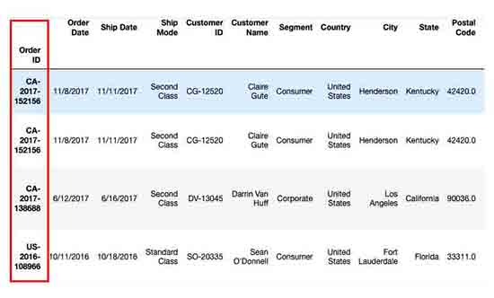 super-sample-store-data-analysis-using-python