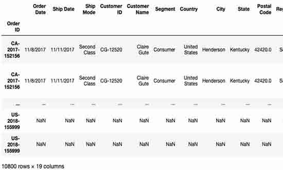 super-sample-store-data-analysis-using-python