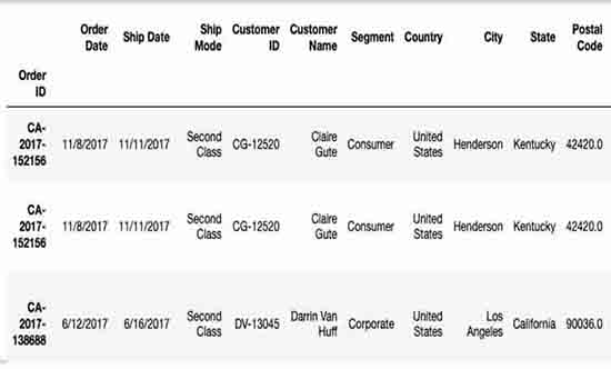 super-sample-store-data-analysis-using-python