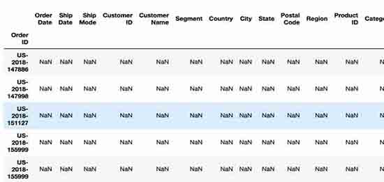 super-sample-store-data-analysis-using-python