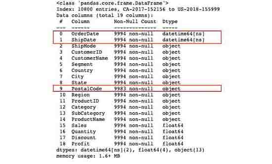 super-sample-store-data-analysis-using-python