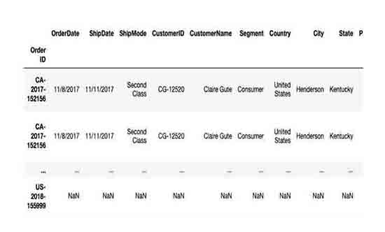 super-sample-store-data-analysis-using-python