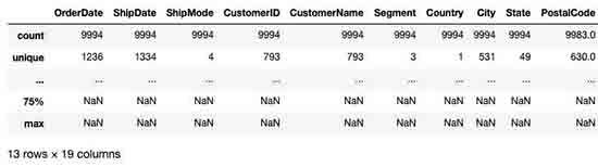 super-sample-store-data-analysis-using-python