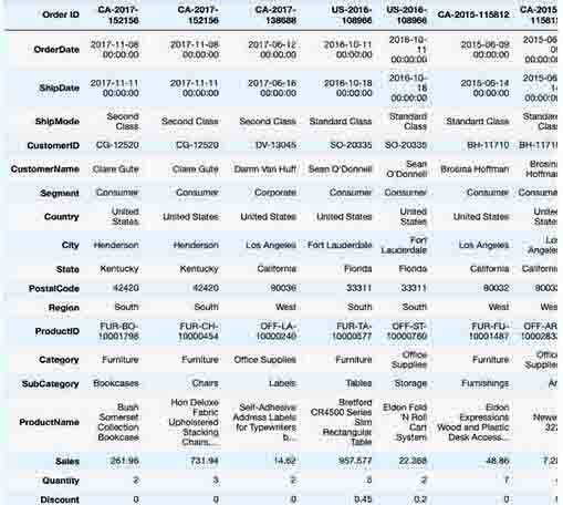 super-sample-store-data-analysis-using-python