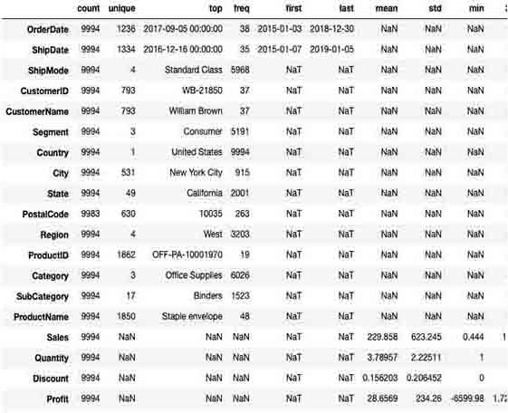 super-sample-store-data-analysis-using-python